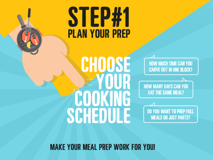 Planning for Meal Prep and Cooking Schedule