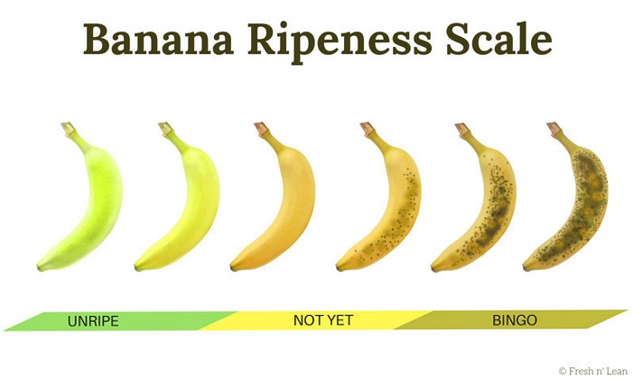 Nicecream banana ripeness scale