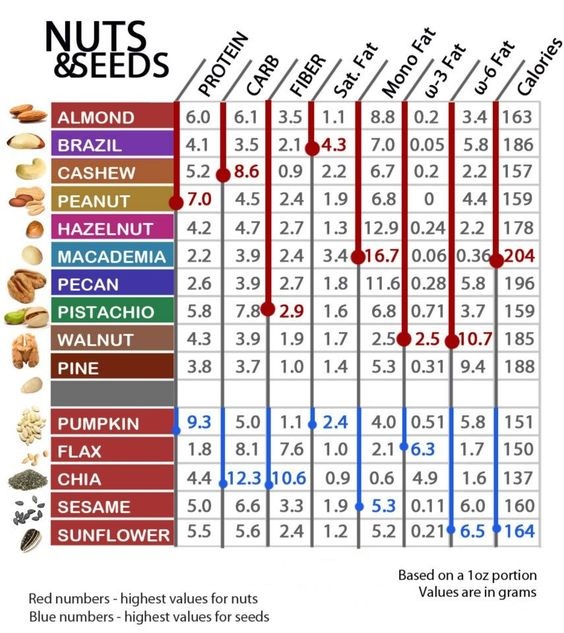 Seeds superfood